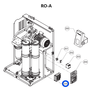 RO Power Supply